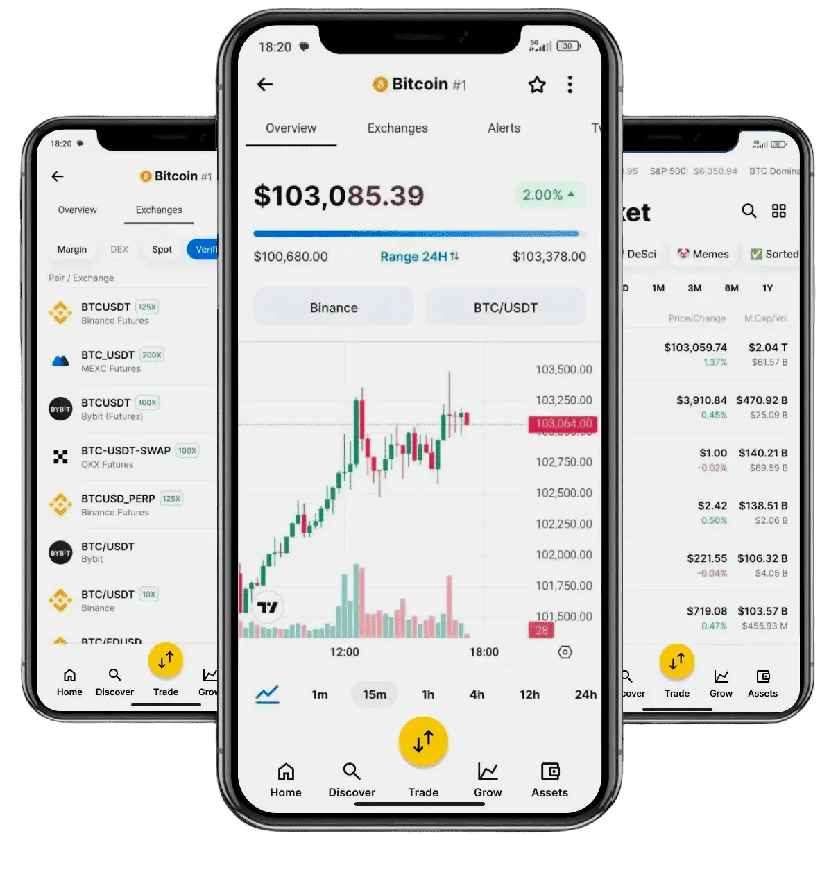 BTC-ClariXon analisi tecnica